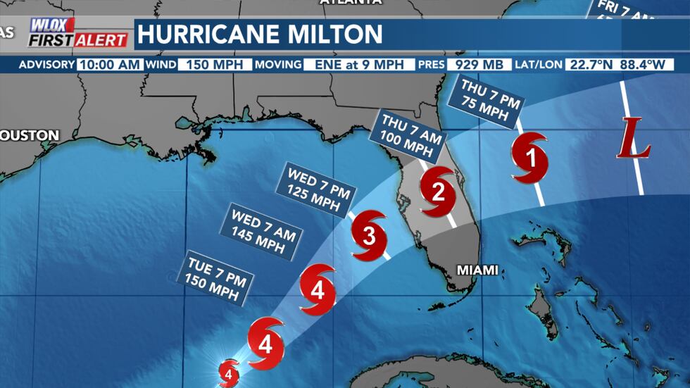 Milton will stay a major hurricane until it hits Florida