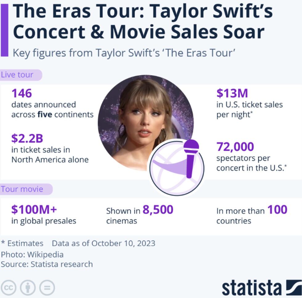 Taylor Swift’s ‘Eras Tour’ has defined 2023′s zeitgeist—here are some ...