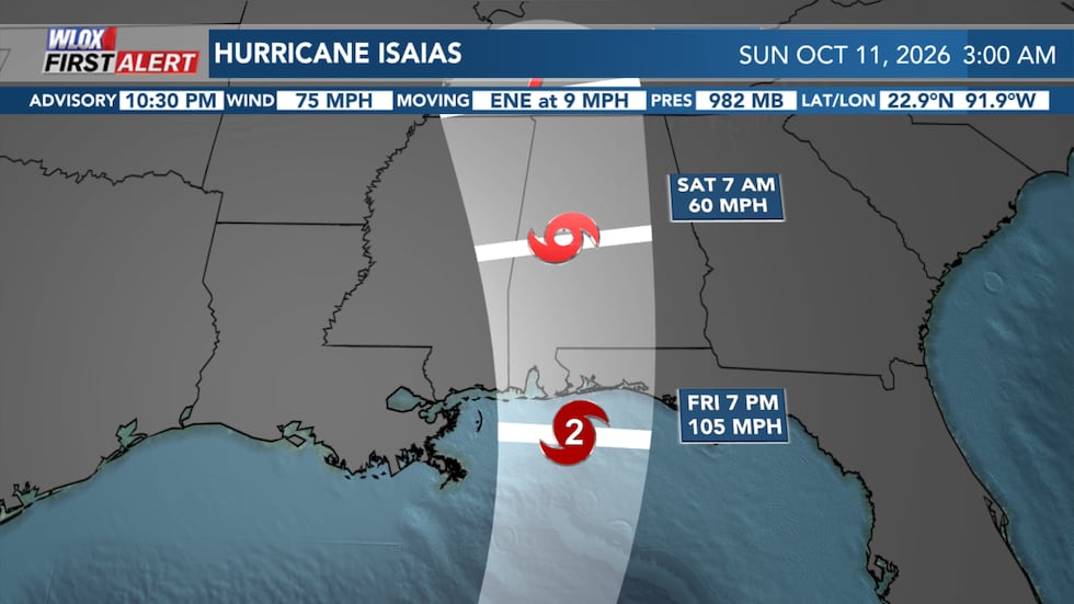 Hurricane Isaias forecast track