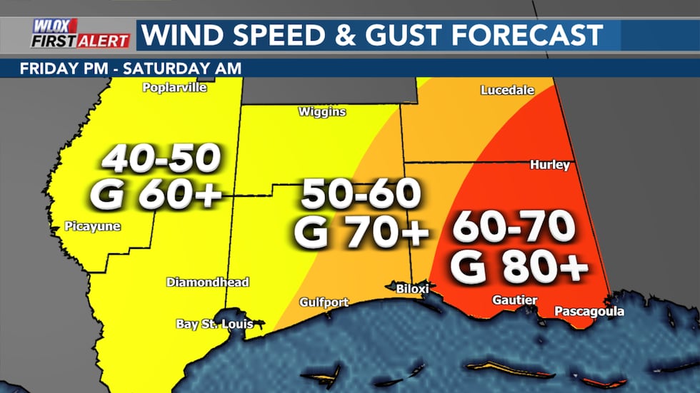 Potential wind speed and gusts Friday night.