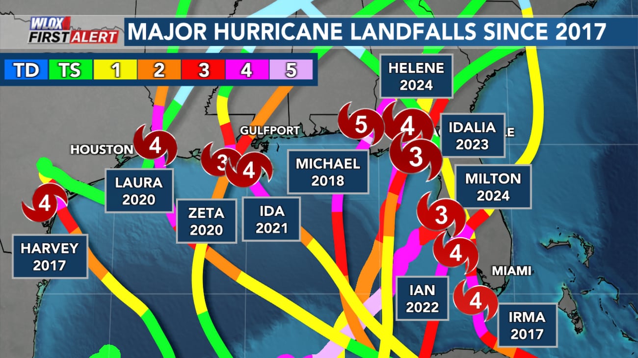 Will There Be Any Hurricanes In Florida This Year
