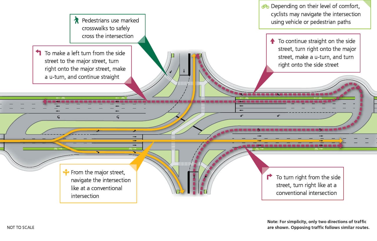 Mdot R MDOT shares progress update for several South Mississippi ...