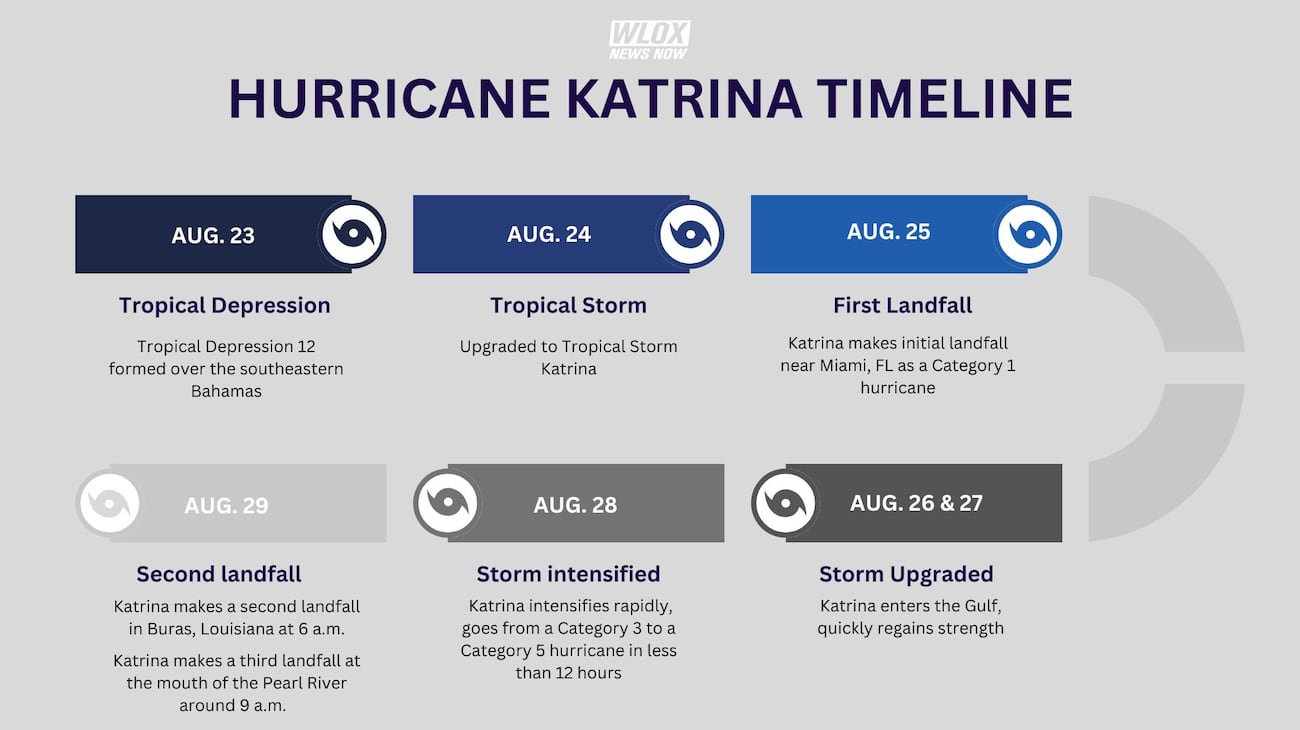 Katrina20 The Storm That Changed Everything katrina20-the-storm-that-changed-everything