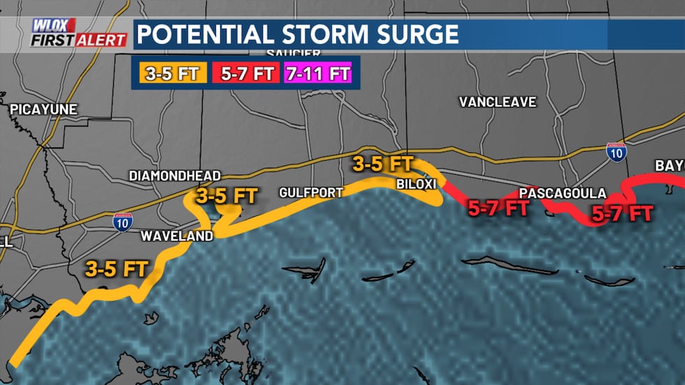 Potential Storm Surge