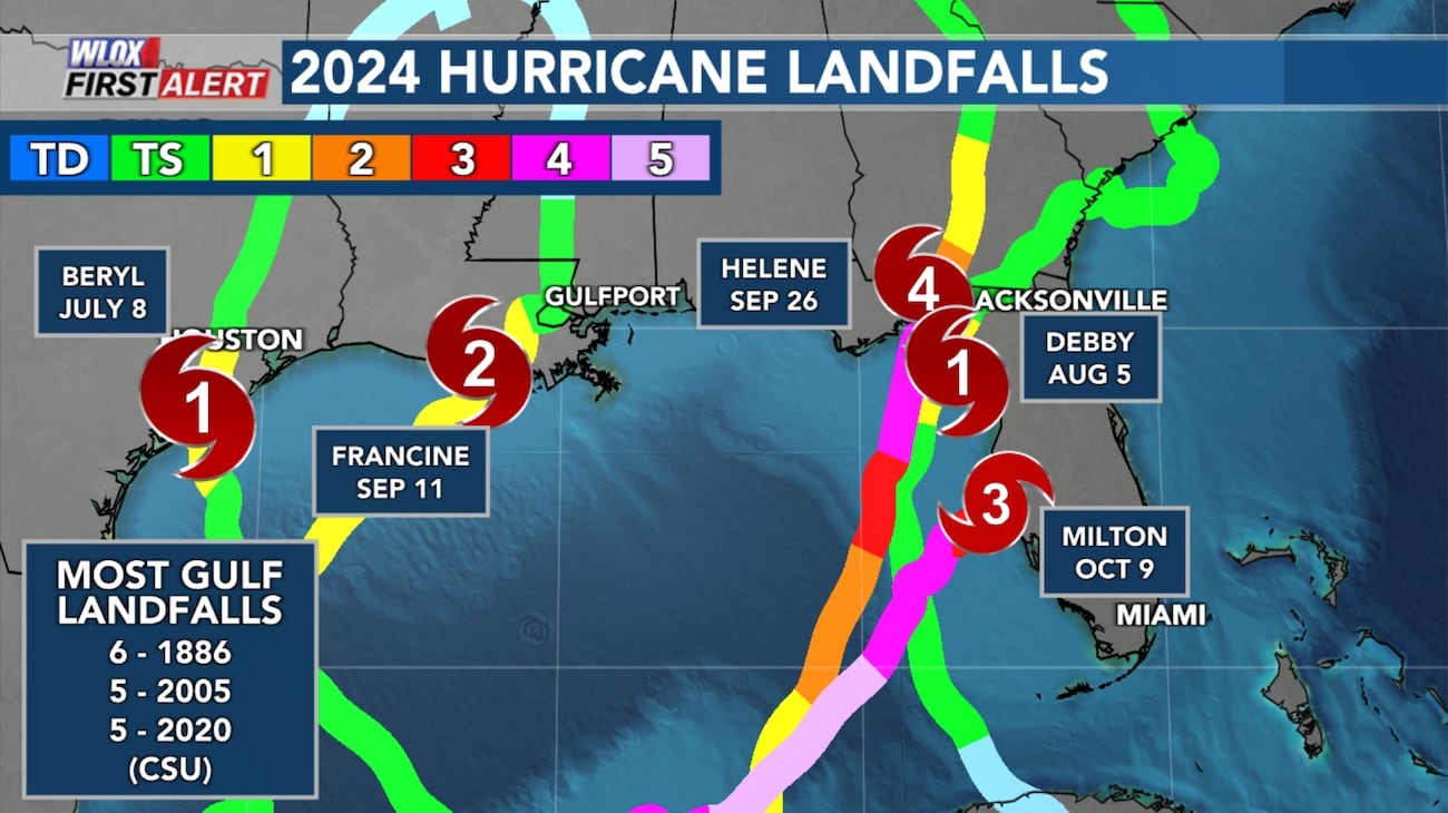 Milton Makes Landfall Near Siesta Key FL As Major Hurricane Fifth Milton makes landfall near siesta key fl as major hurricane fifth