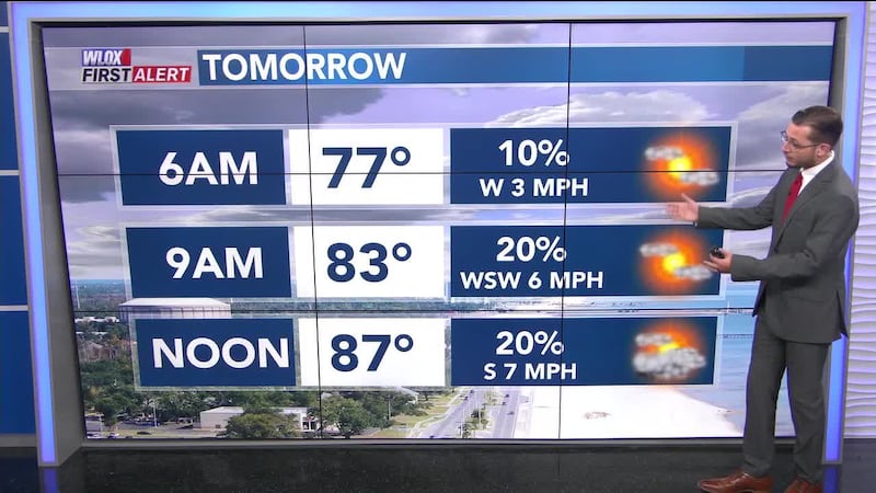 Aaron's Sunday Evening Forecast