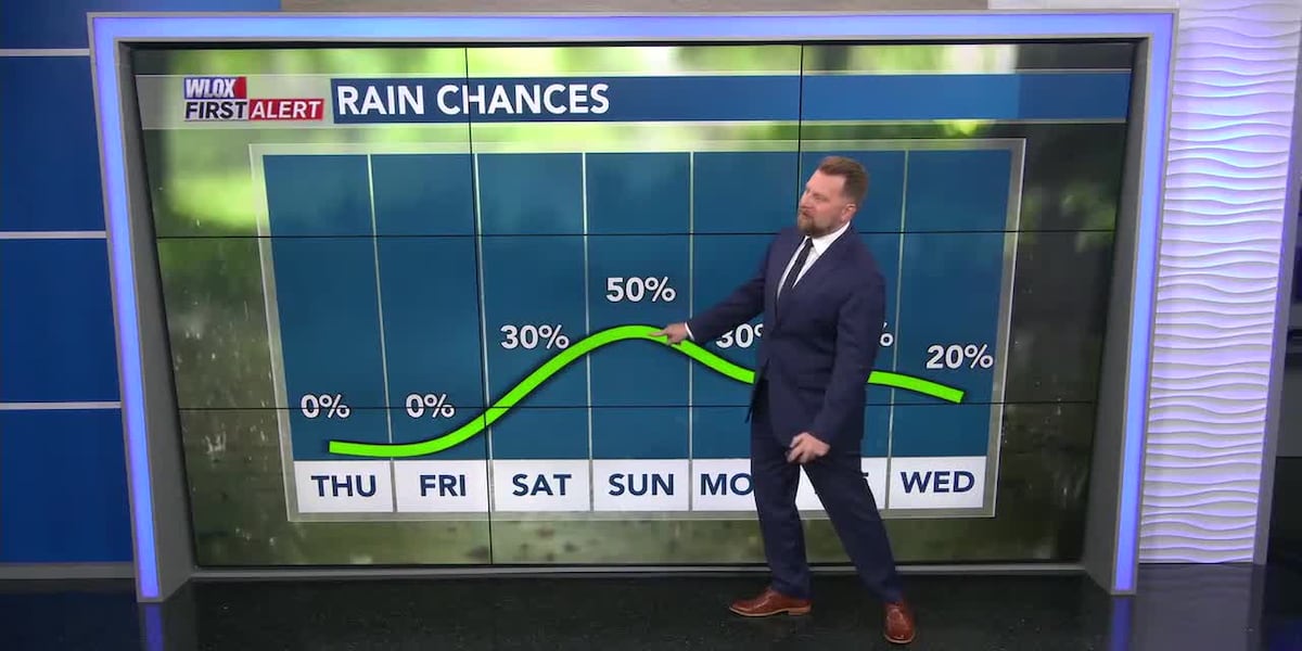 Fall-feel rest of week, turning humid and breezy Saturday, scattered ...