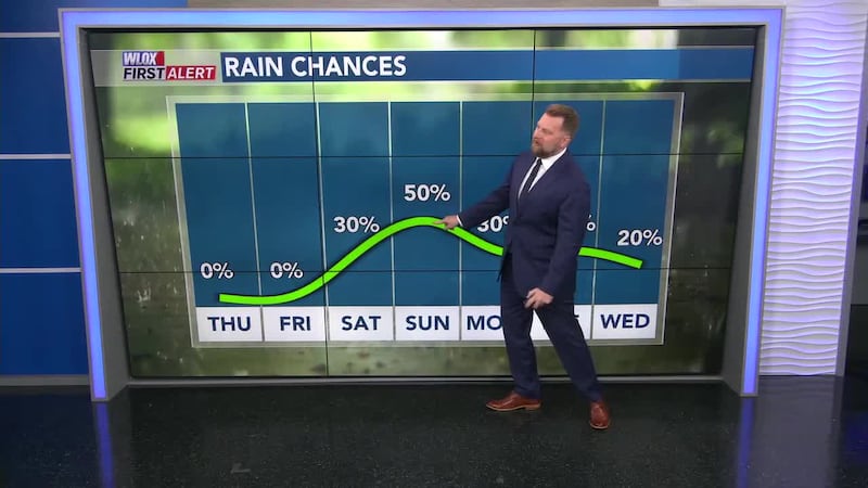 Eric's First Alert Forecast Oct 22, 2025
